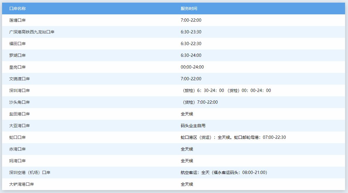 深圳各口岸服务时间介绍(图2)